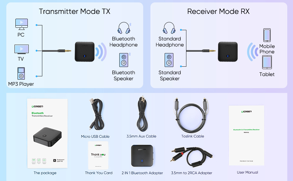 UGREEN 2-in-1 aptX Bluetooth 5.0 Transmitter