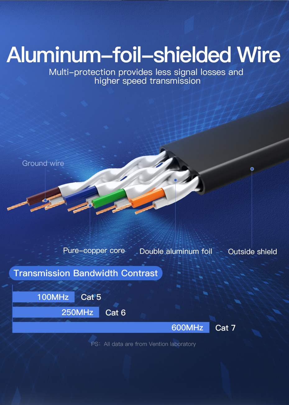 Vention Flat Cat.7 Patch Cable 2M Black Premium Quality