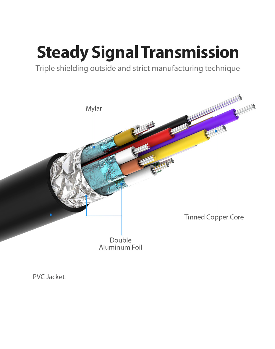 Vention Type-C to HDMI Cable 2M Black Premium Quality