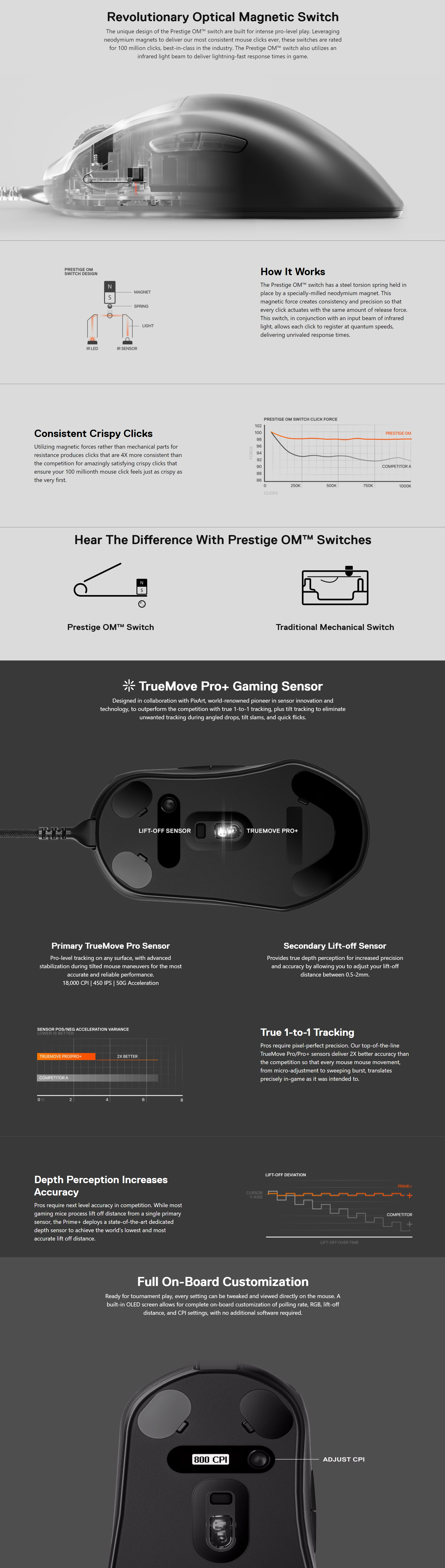 SteelSeries PRIME+ Pro Series Mouse