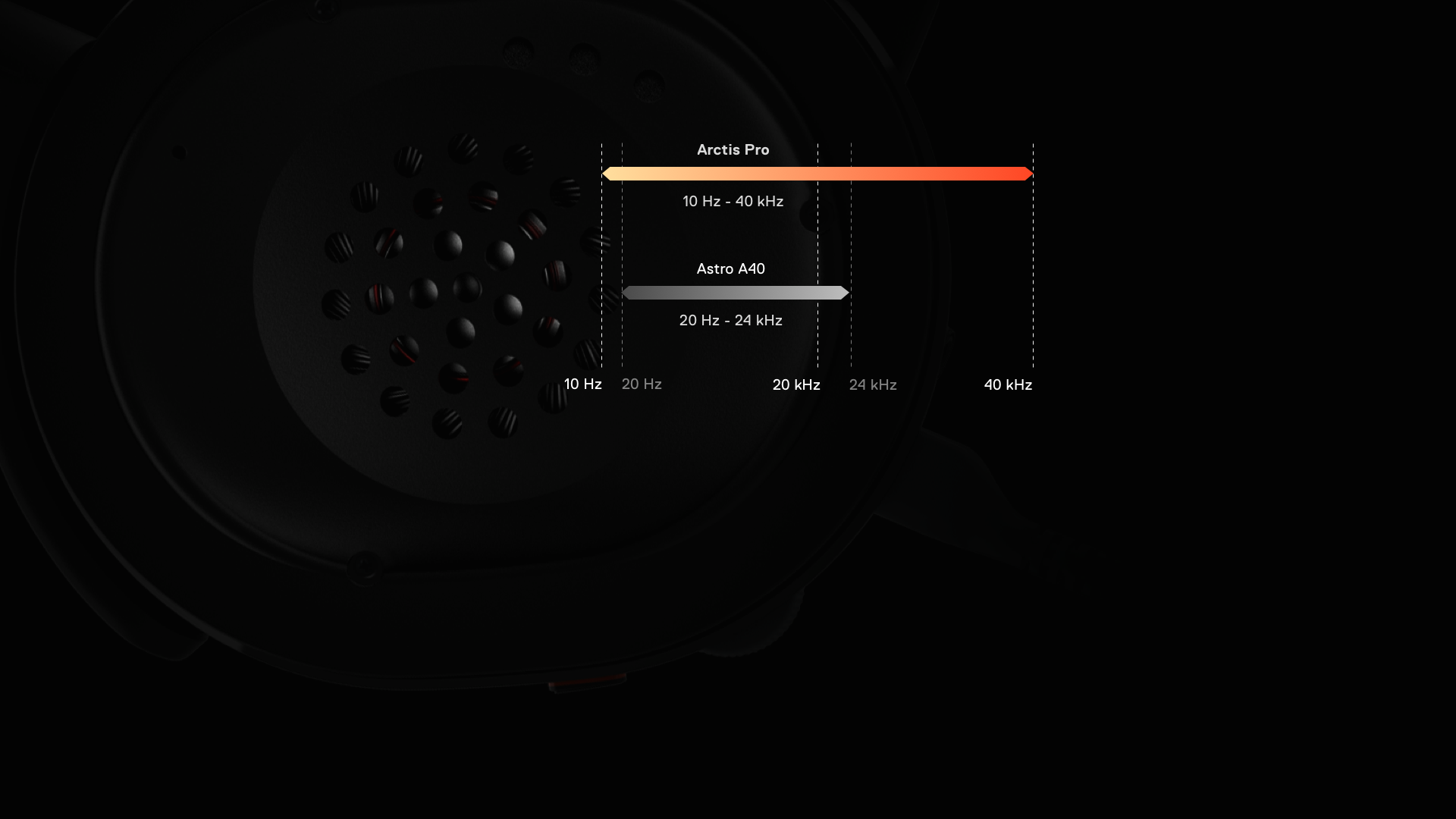 SteelSeries ARCTIS PRO + GAMEDAC