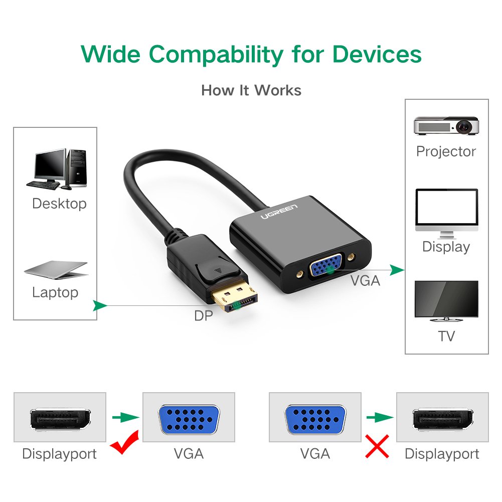 UGREEN DP Male to VGA Female Converter