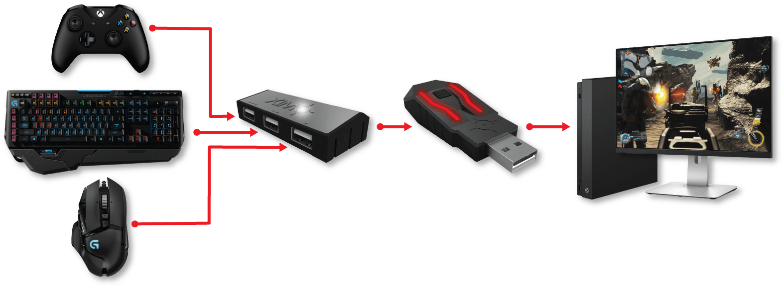 XIM APEX PRECISION MOUSE AND KEYBOARD ( AND MORE ) ADAPTER FOR CONSOLES