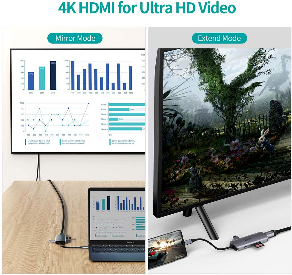 CHOETECH HUB M19 7in1 USB-C MULTIFUNCTION ADAPTER