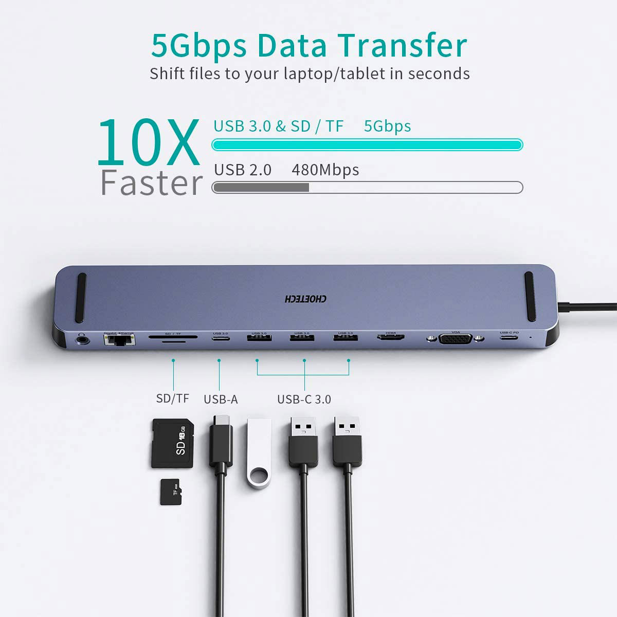 CHOETECH HUB-M20 11 IN 1 USB-C MULTIPORT DOCKING STATION