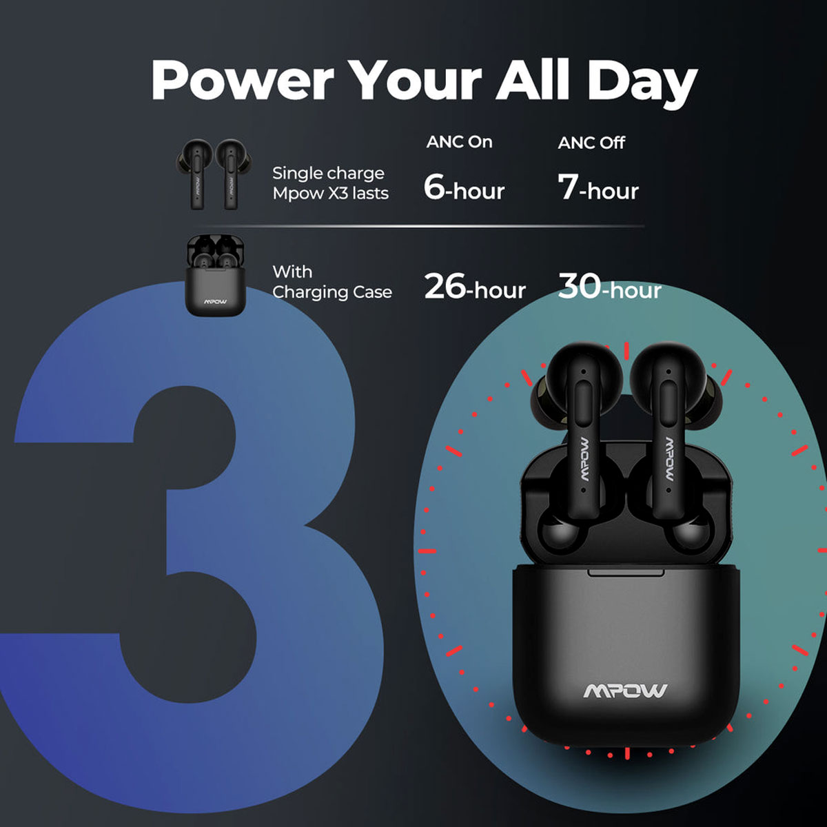 MPOW X3 ANC TRU WIRELESS EARBUDS ACTIVE NOISE CANCELLING