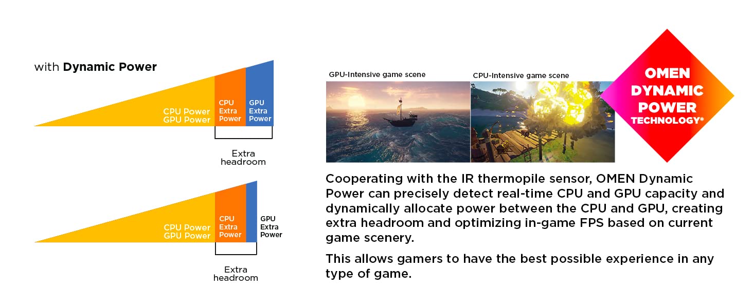 HP OMEN 16 (2022) 16-k0007ne NEW 12Gen Intel Core i7 14-Cores w/ RTX 3060 & IPS 2K 165Hz Display - Shadow Black