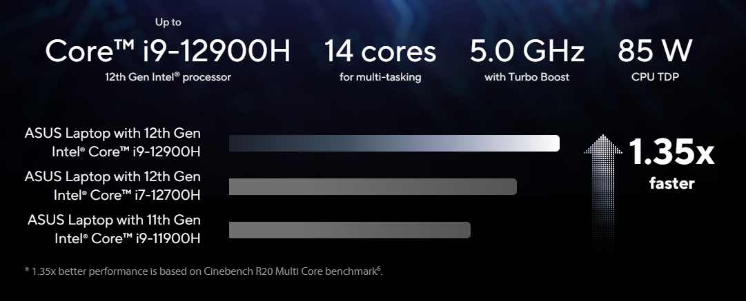 ASUS Zenbook Pro 16X OLED (2022) UX7602ZM NEW Intel 12Gen Core i7 14-Cores w/ RTX 3060 & OLED 4K Touch Display