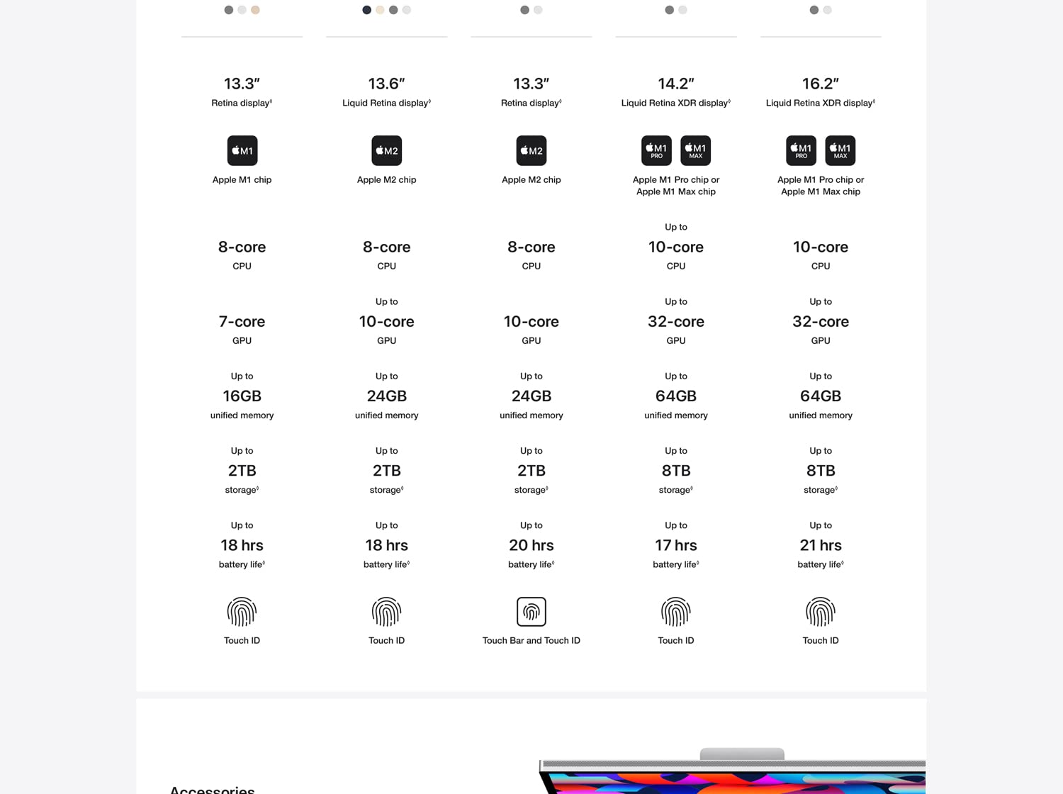 Apple MacBook AIR 13 (2022) 256GB Apple M2 8‑Core CPU & 10‑Core GPU Retina True Tone - StarLight