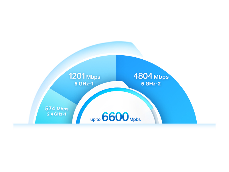 TP-Link Deco AX90 AX6600 AX6600 Whole Home Mesh Wi-Fi System (2-Pack)