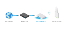 Draytek Vigor 2926 Dual-WAN SSL VPN w/ Firewall and Load-Balancer Router