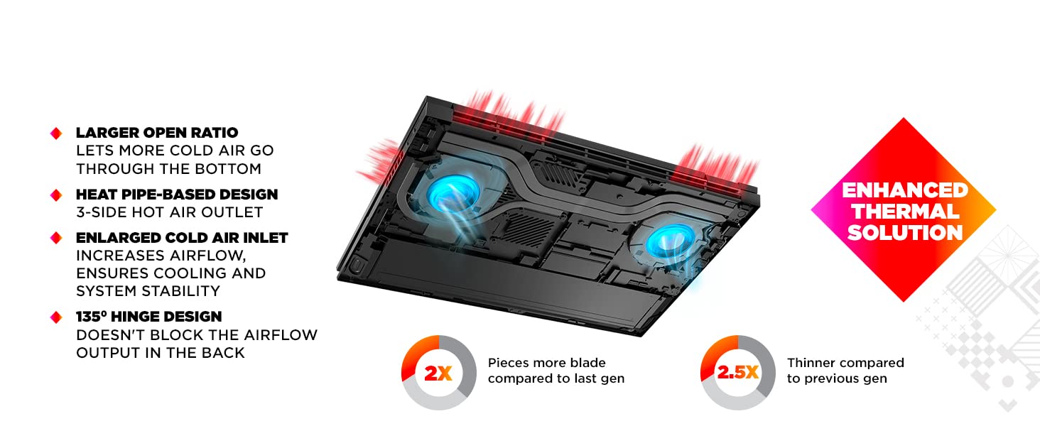 HP OMEN 17 (2022) 17-ck1009ne NEW 12Gen Intel Core i9 14-Cores w/ RTX 3080TI & IPS 2K 165Hz Display - Shadow Black