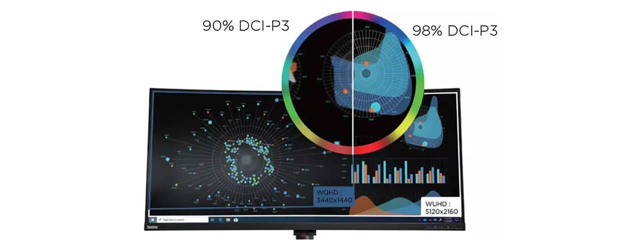 Lenovo ThinkVision P40w-20 40\" IPS 5K WUHD Curved 1.07 w/ 12 Interfaces Thunderbolt 4 & MC 50 FHD WebCam