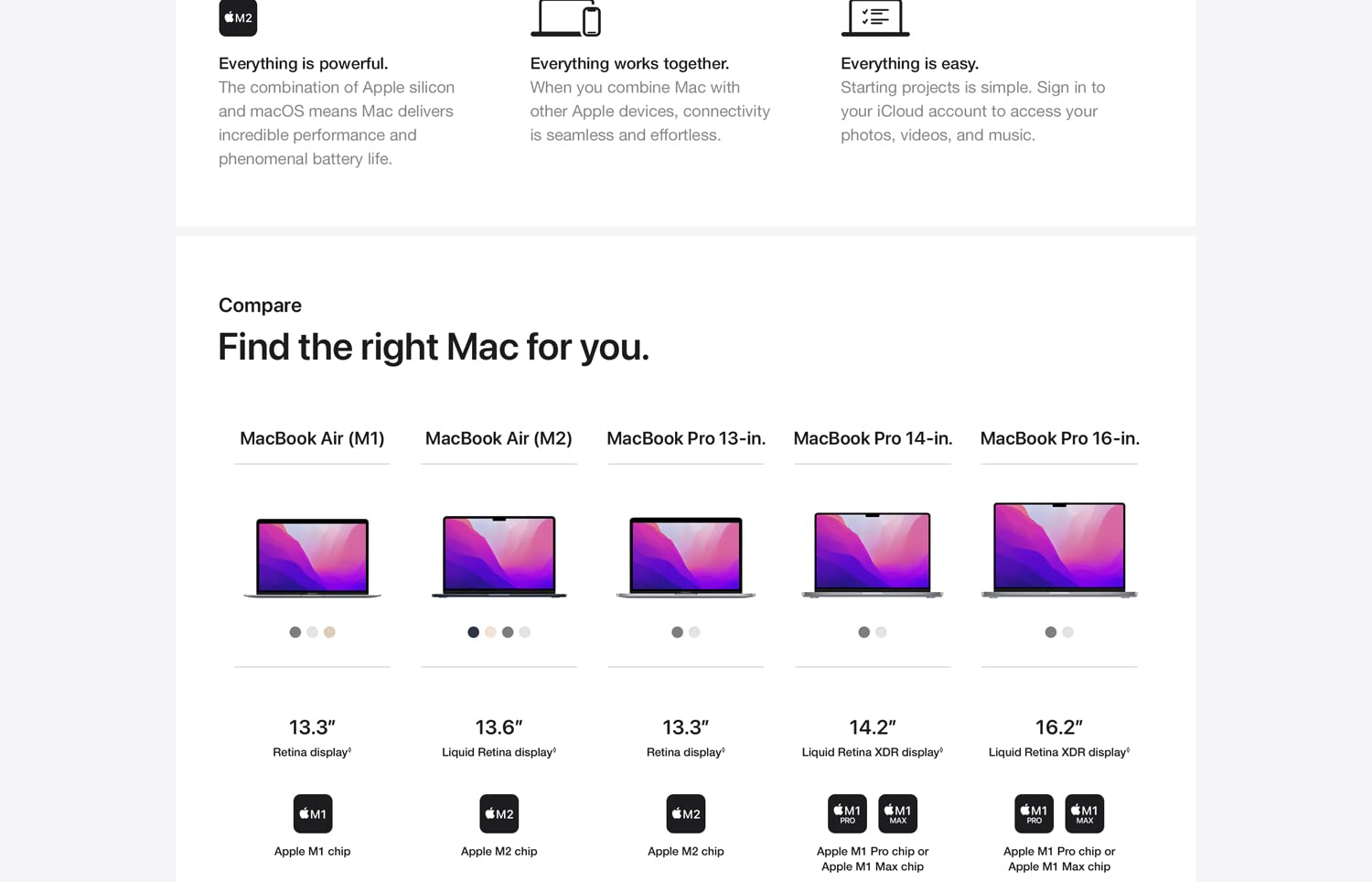 Apple MacBook Pro 13 (2022) 512GB Apple M2 8‑Core CPU & 10‑Core GPU Retina True Tone - Space Grey