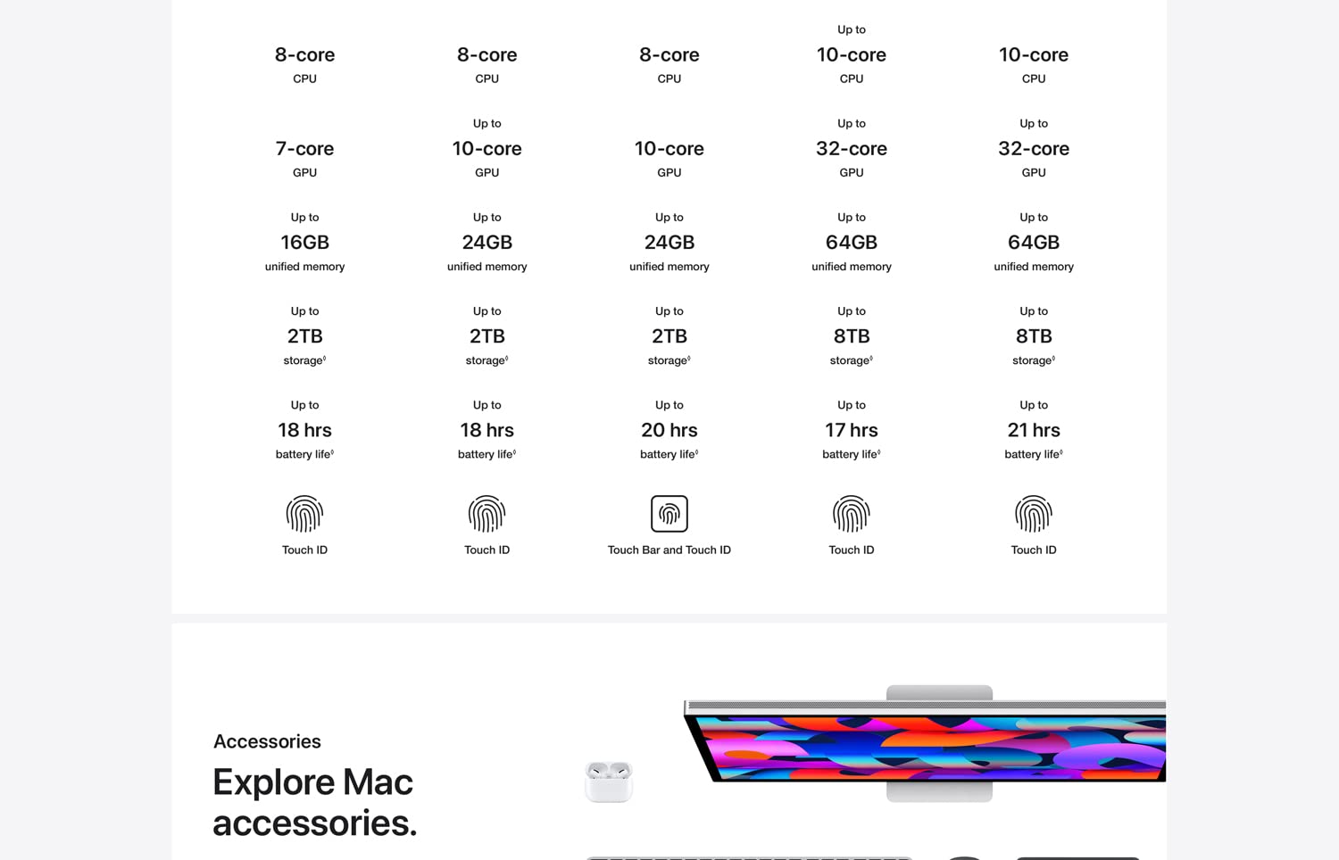 Apple MacBook Pro 13 (2022) 512GB Apple M2 8‑Core CPU & 10‑Core GPU Retina True Tone - Space Grey