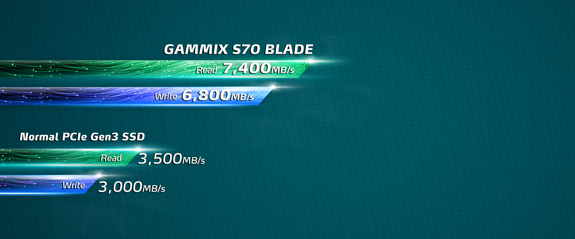 XPG Gammix 70S 1T PCIe 3D NAND PCIe Gen4x4 M.2 2280 NVMe 1.3 R/W up to 2100/1500MB/s SSD (AGAMMIXS70B-1T-C)