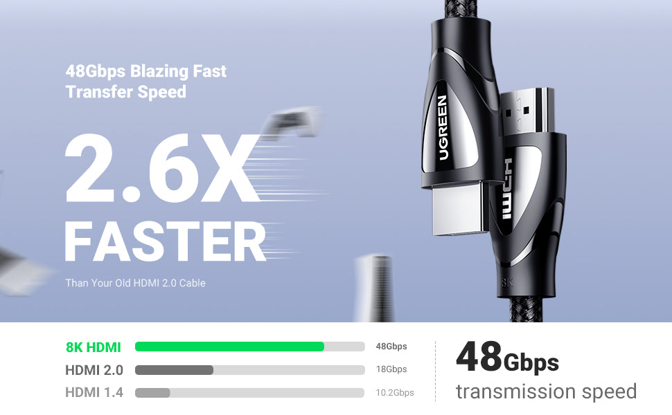 UGREEN 8K HDMI 2.1 48Gbps Super High Speed Cable – 3M