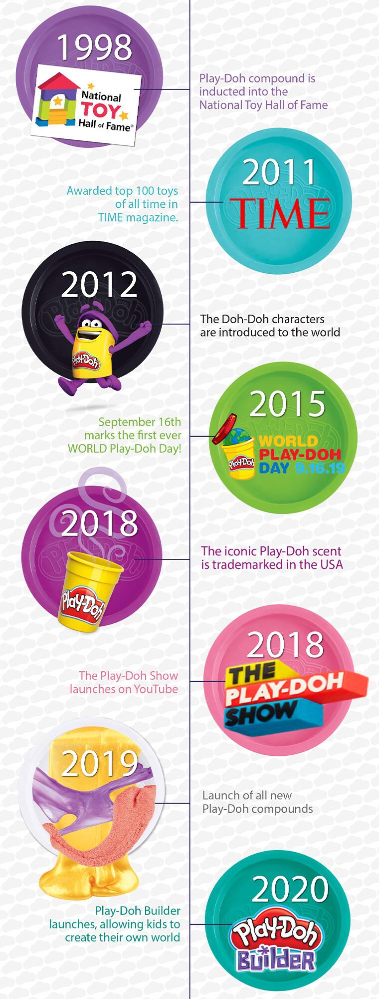 Play-Doh Color Me Happy